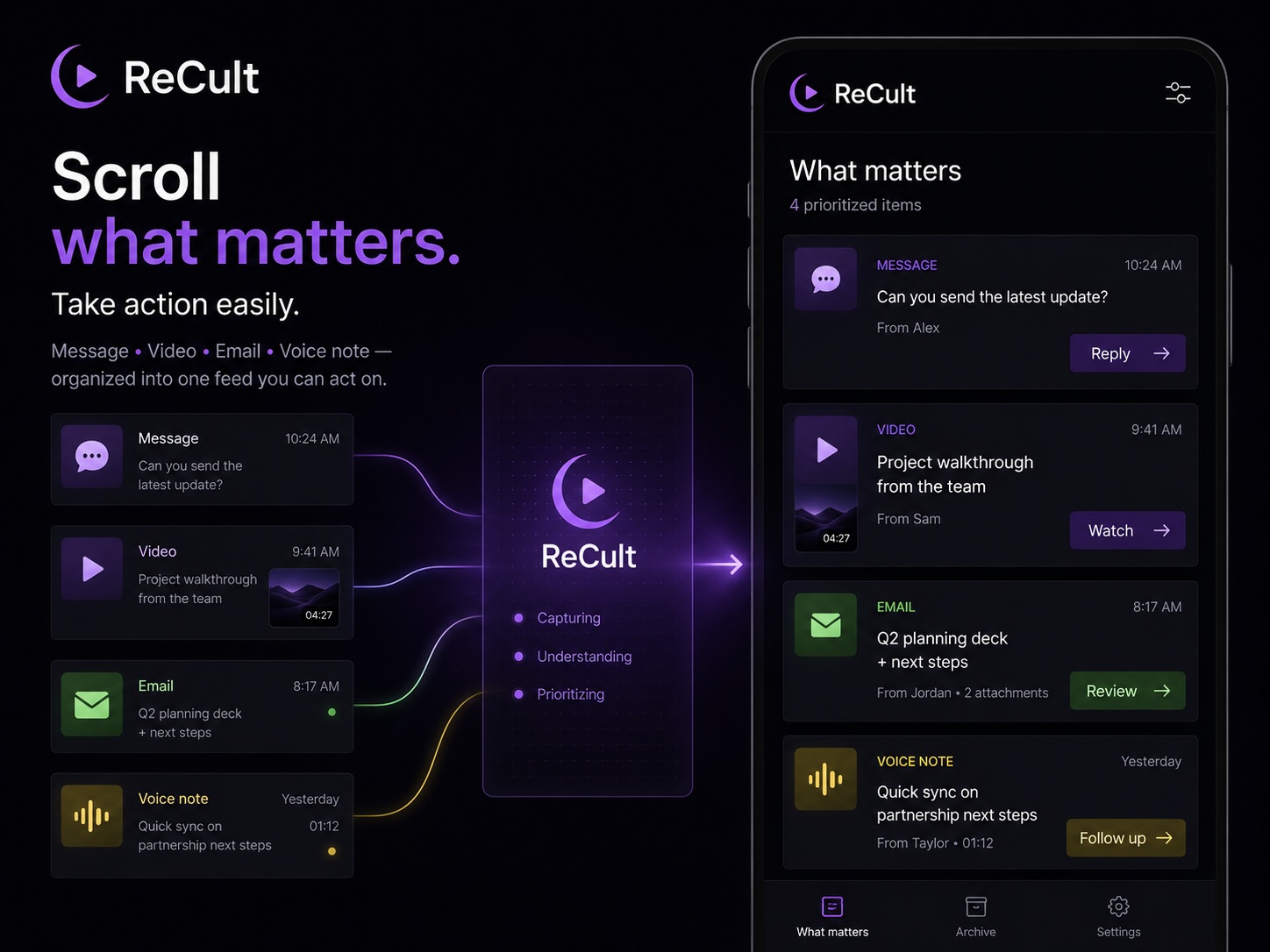 ReCult product mockup showing messages, videos, emails, and voice notes organized into a prioritized feed with actions like reply, watch, review, and follow up.